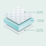 MiniUno Airflow Fibre Mattress - Cot