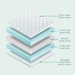 MiniUno All Seasons Pocket Spring Mattress - Cot Bed