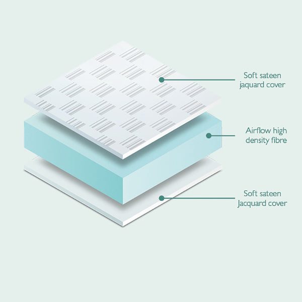 MiniUno Airflow Fibre Mattress - Cot