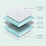 MiniUno Hypoallergenic Microfibre Pocket Spring Mattress - Cot Bed